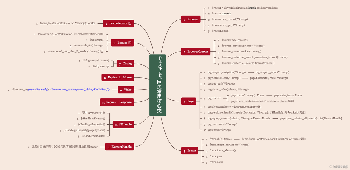 playwrite自动化Java playwrite自动化_运维_02