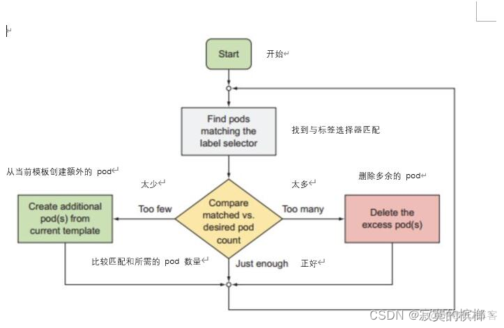 kubernetes组件图 kubernetes workload_kubernetes_02