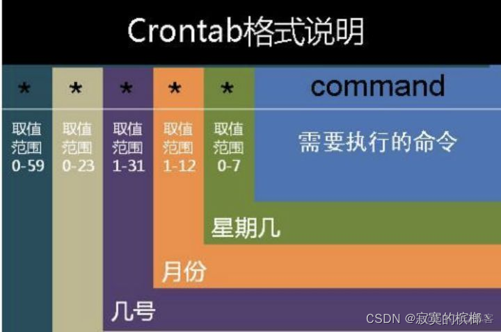 kubernetes组件图 kubernetes workload_运维_04