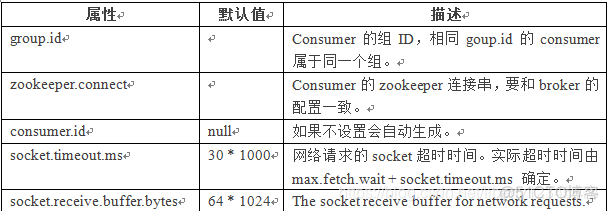 kafka发布模式 kafka的部署模式有那些种( )_数据_19