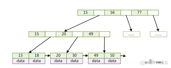 mysql左开头 mysql 左前缀原则_主键