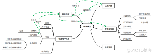 mySQL网上商城数据库上机实验教程 mysql网上书店_sql