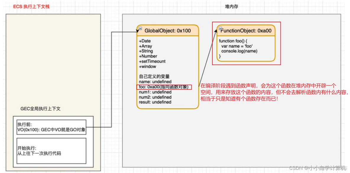 js 开源的组织架构图工具 js结构图框架_作用域链_06