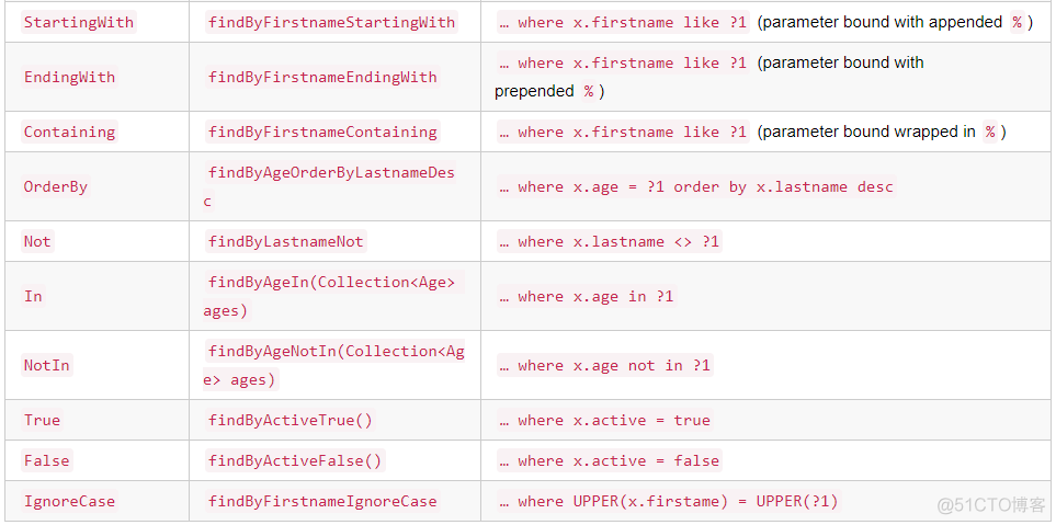 java lambdaQuery 去重查询 jpa去重查询_方法名_06