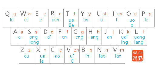 iOS 生僻字 长度问题 iphone打生僻字_ios 中文输入法 完成事件_10