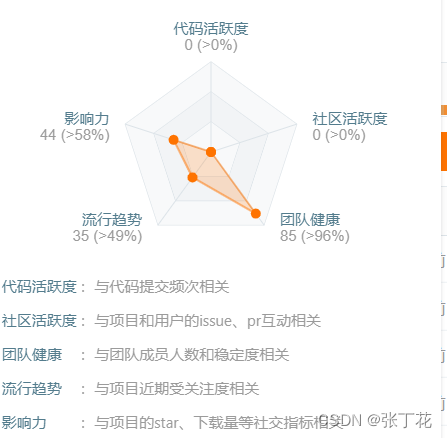 git 局域网仓库 中文 git建立局域网远程仓库_java_18