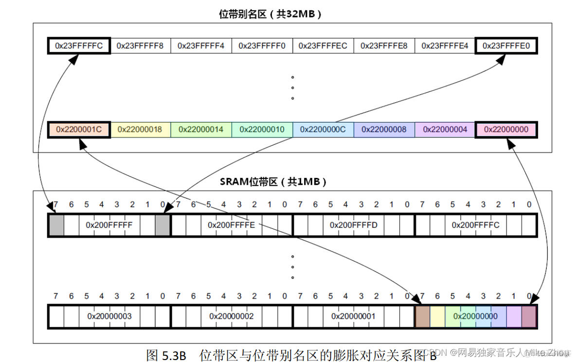 esp32读取光敏电阻值 stm32光敏电阻调光_stm32_02