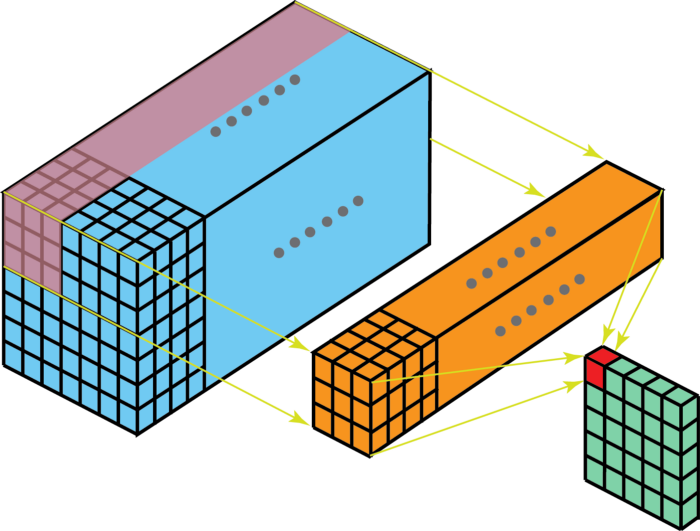 gcn卷积knn分类 卷积和普通nn的区别_3D_09