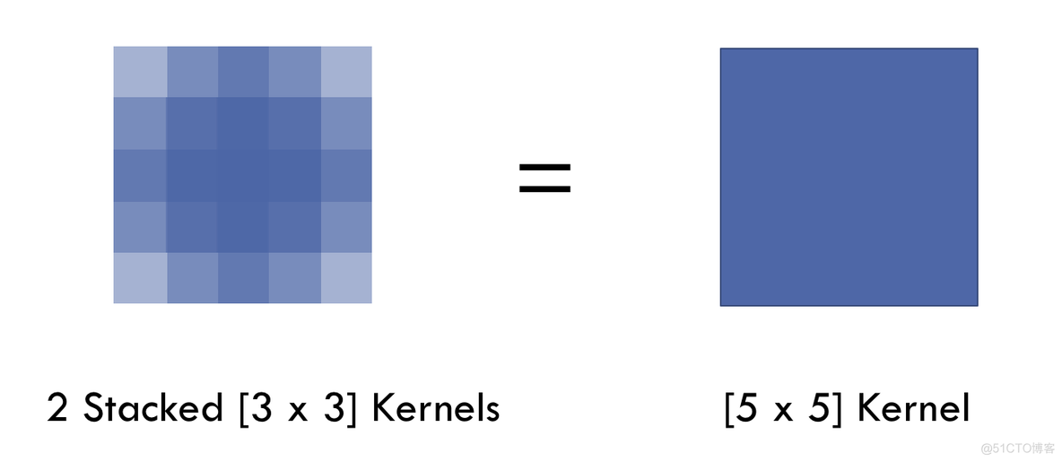 gcn卷积knn分类 卷积和普通nn的区别_gcn卷积knn分类_35