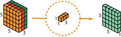 gcn卷积knn分类 卷积和普通nn的区别_3D_47