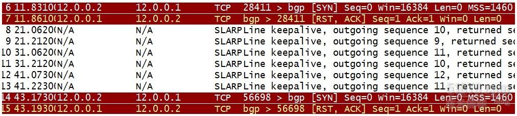 bgp keepalive 默认报文间隔 bgp协议keepalive报文_初始化