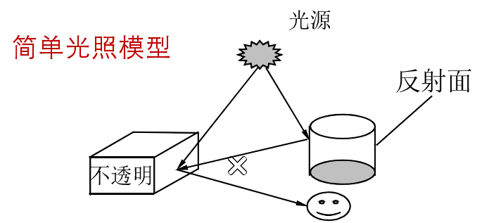 android 光影明暗反射效果 光影与明暗_android 光影明暗反射效果