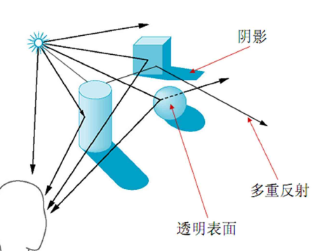 android 光影明暗反射效果 光影与明暗_插值_02