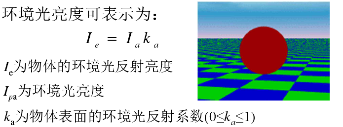 android 光影明暗反射效果 光影与明暗_插值_17