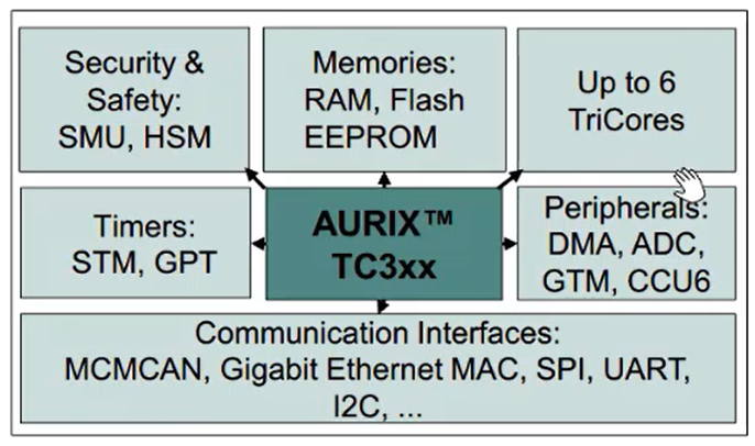TriCore架构什么时候开发的 tricore架构详解_英飞凌