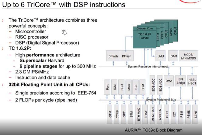 TriCore架构什么时候开发的 tricore架构详解_英飞凌_06