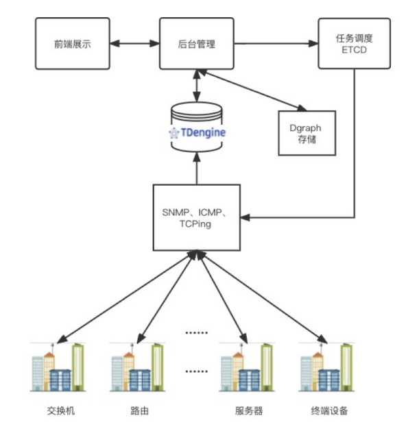 IoTDB时序数据库连接 时序数据库厂商_elasticsearch