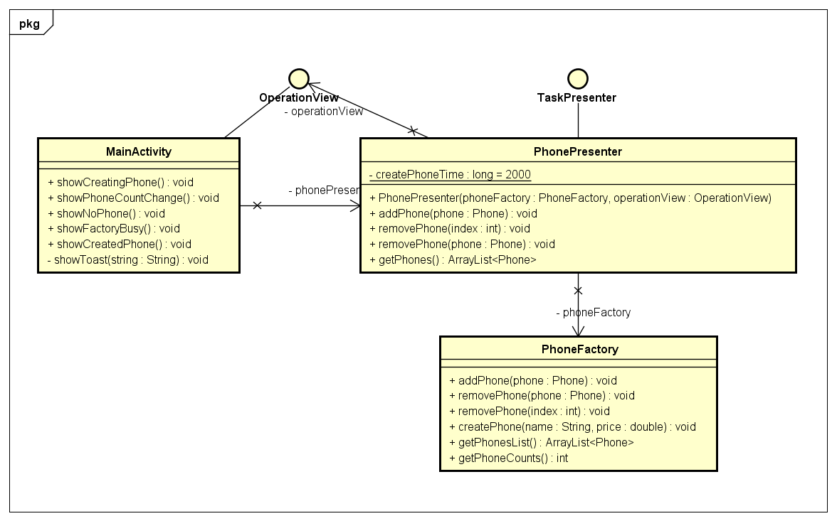 Android使用MVP模式的UI驱动开发 android mvp和mvvm_MVC_02