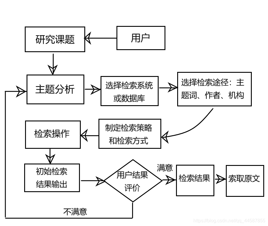 信息检索python 信息检索的方法_参考文献