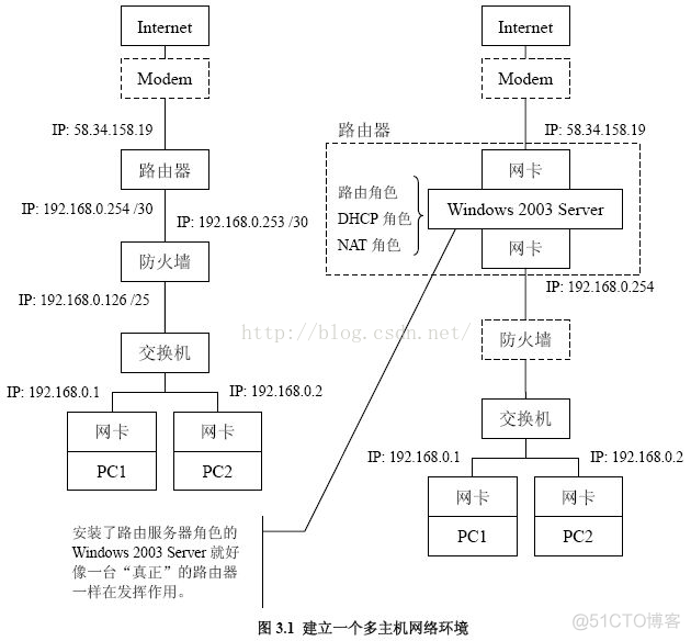 主机连不上虚拟的mysql 虚拟主机连接sql数据库_SQL