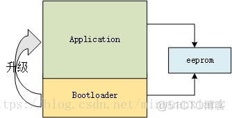 刷bios fd文件 flash boot刷bios_上位机