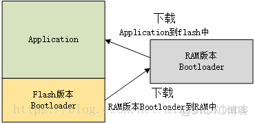 刷bios fd文件 flash boot刷bios_数组_03