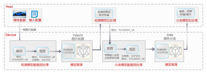 目标识别图像分类发展 目标识别的应用_人工智能_03