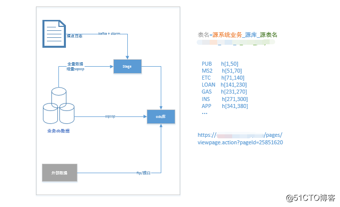 大数据 数据仓库结构 大数据仓库的设计原则_数据_02