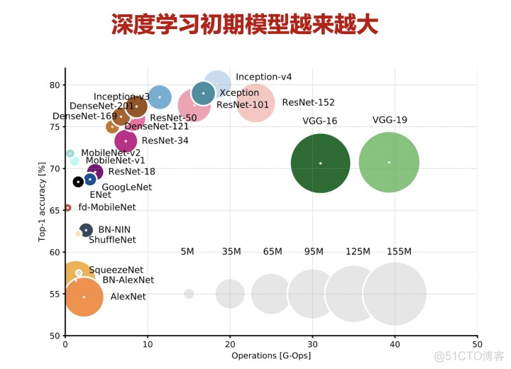 大模型 训练 demo 大模型 训练 自然现象_自然语言处理_03