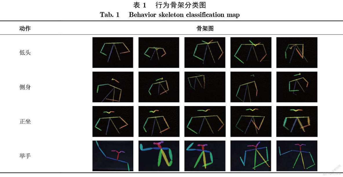 课堂行为识别opencv 学生课堂行为识别_计算机视觉_04