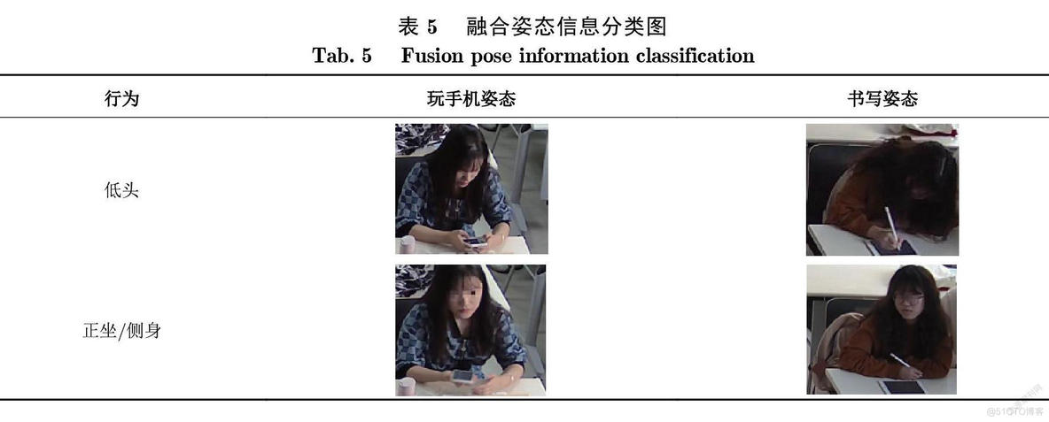 课堂行为识别opencv 学生课堂行为识别_课堂行为识别opencv_08