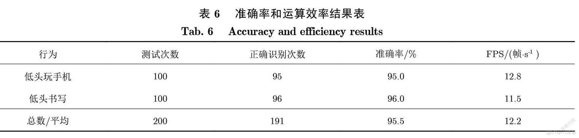 课堂行为识别opencv 学生课堂行为识别_数据集_09