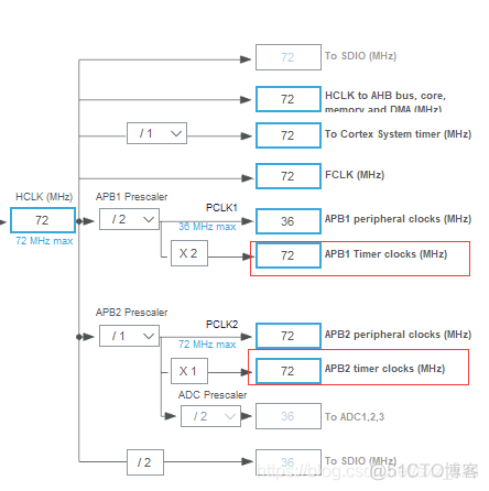 舵机和esp32怎么连接 esp32舵机控制_stm32_02