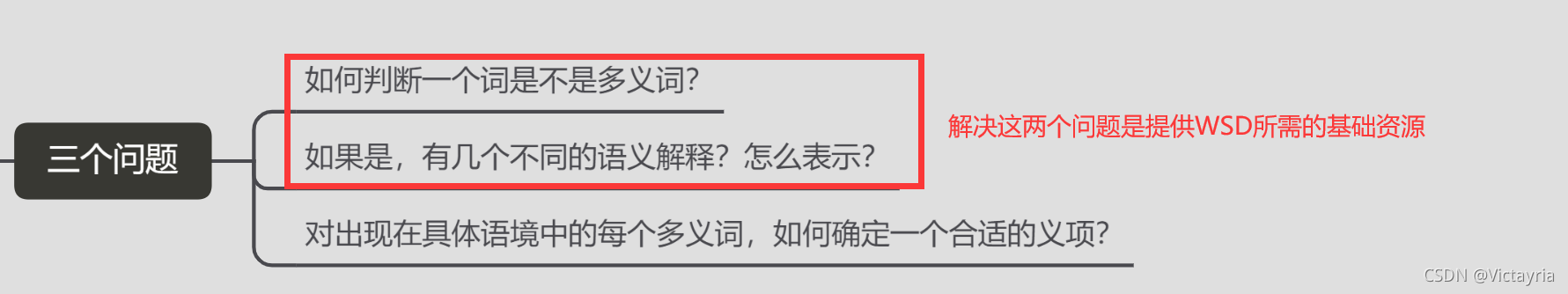 词义消歧 python 词义消歧算法_人工智能