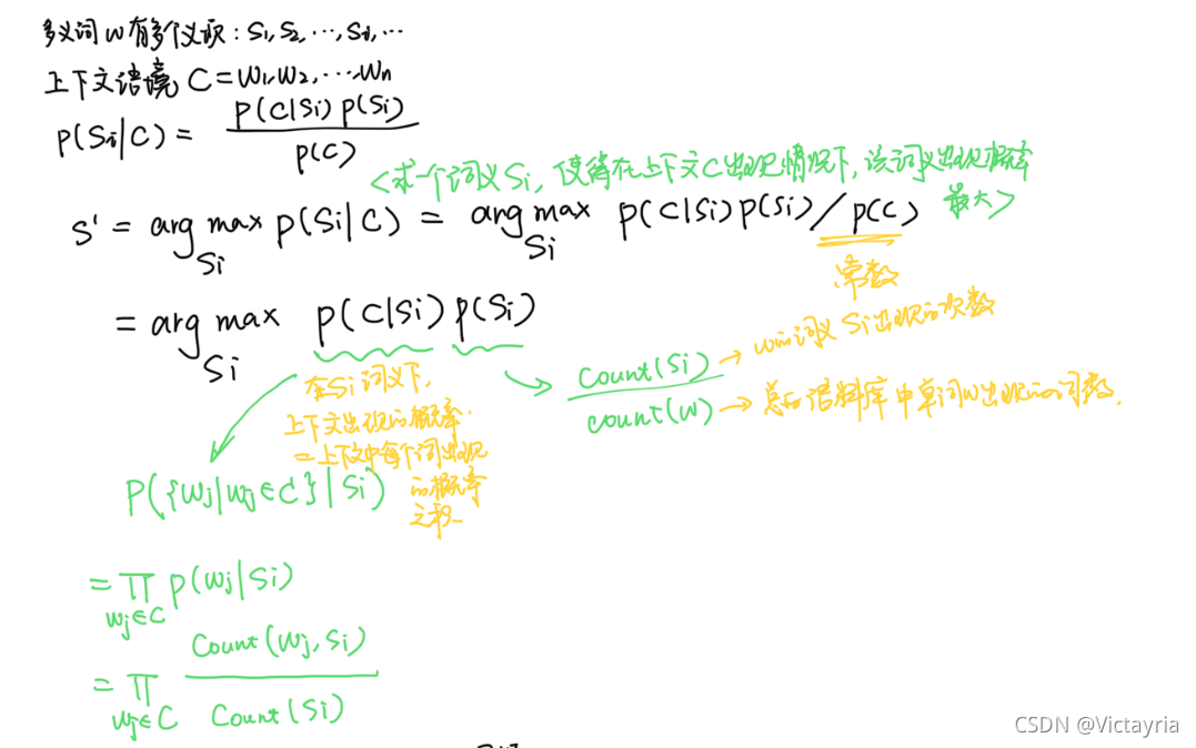 词义消歧 python 词义消歧算法_词义消歧 python_07