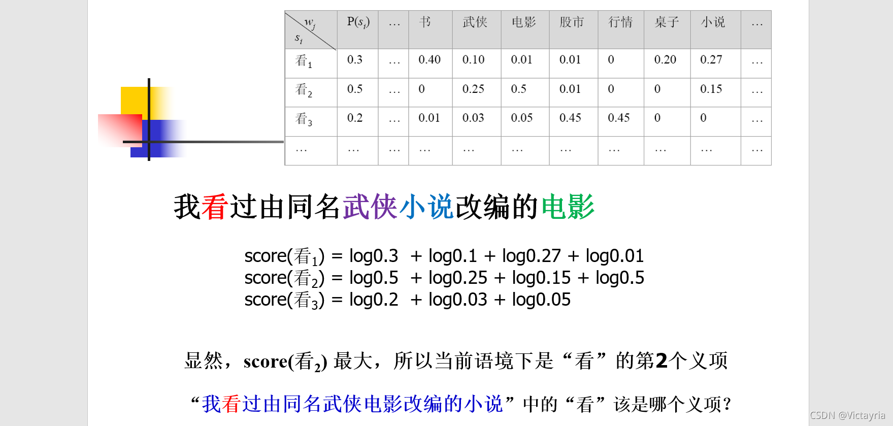 词义消歧 python 词义消歧算法_nlp_10