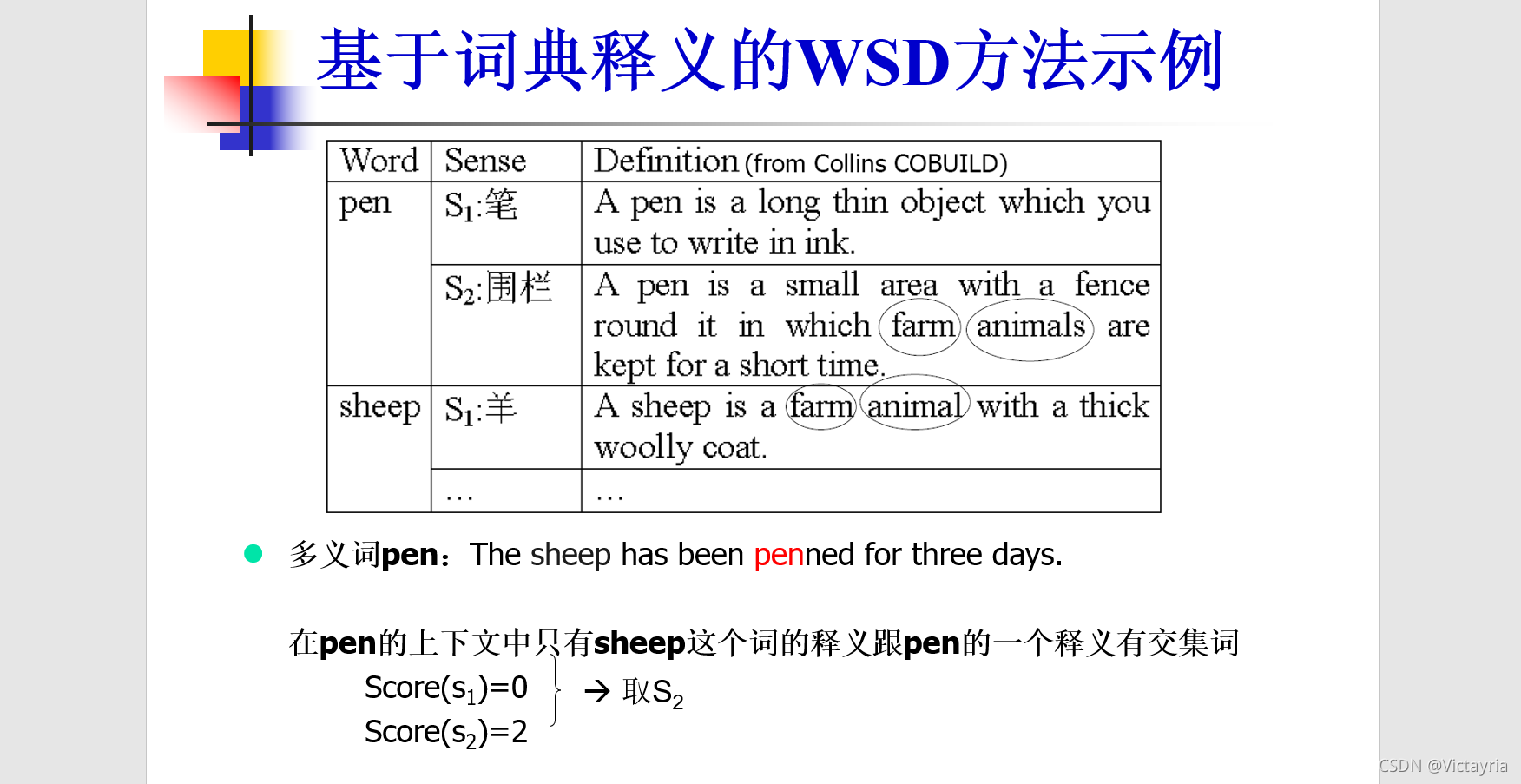 词义消歧 python 词义消歧算法_人工智能_18