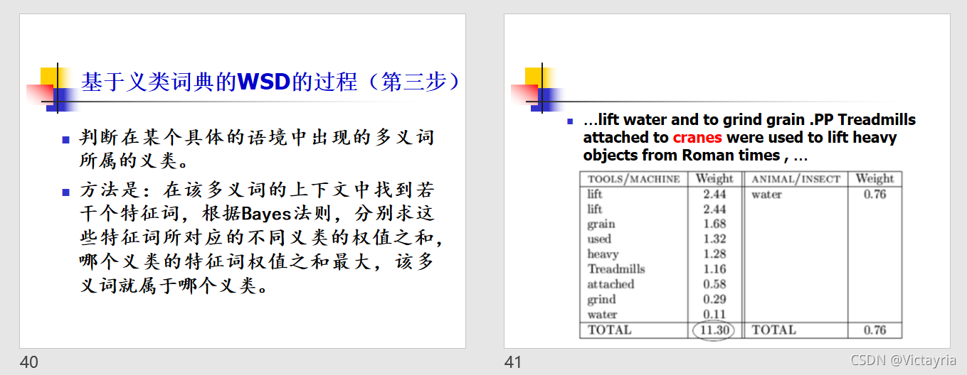 词义消歧 python 词义消歧算法_nlp_21