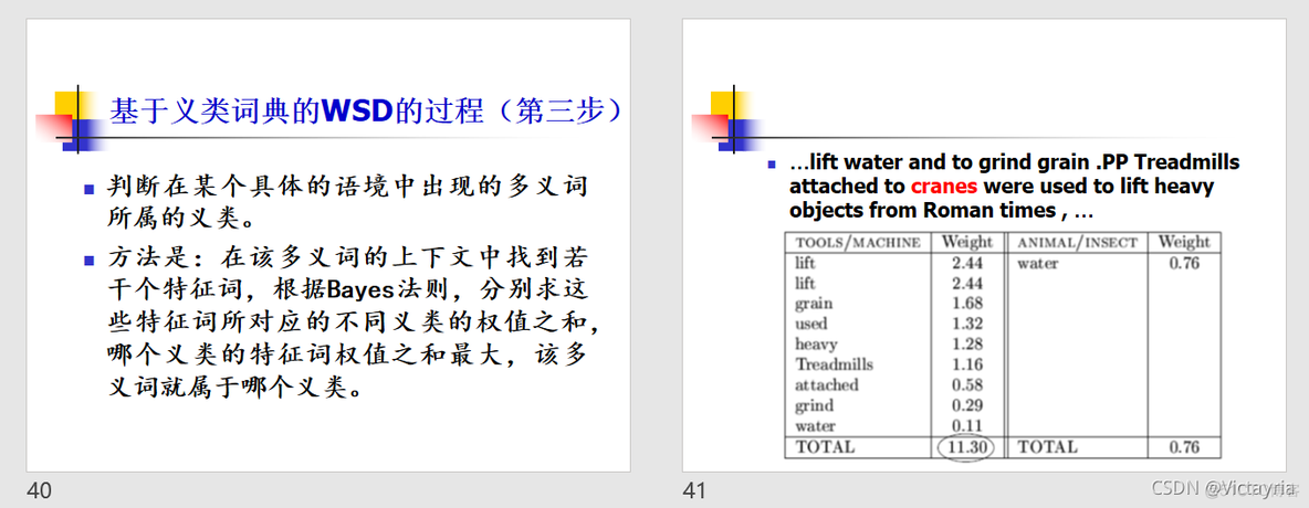 词义消歧 python 词义消歧算法_人工智能_21