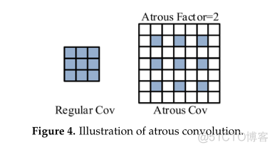 表面缺陷检测 python 表面缺陷检测英文论文_Atrus卷积核_04