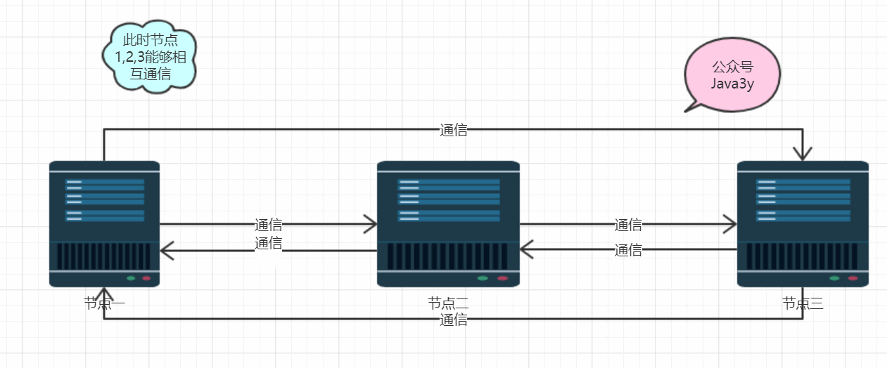 springcloud模板项目 springcloud项目实例_java_02