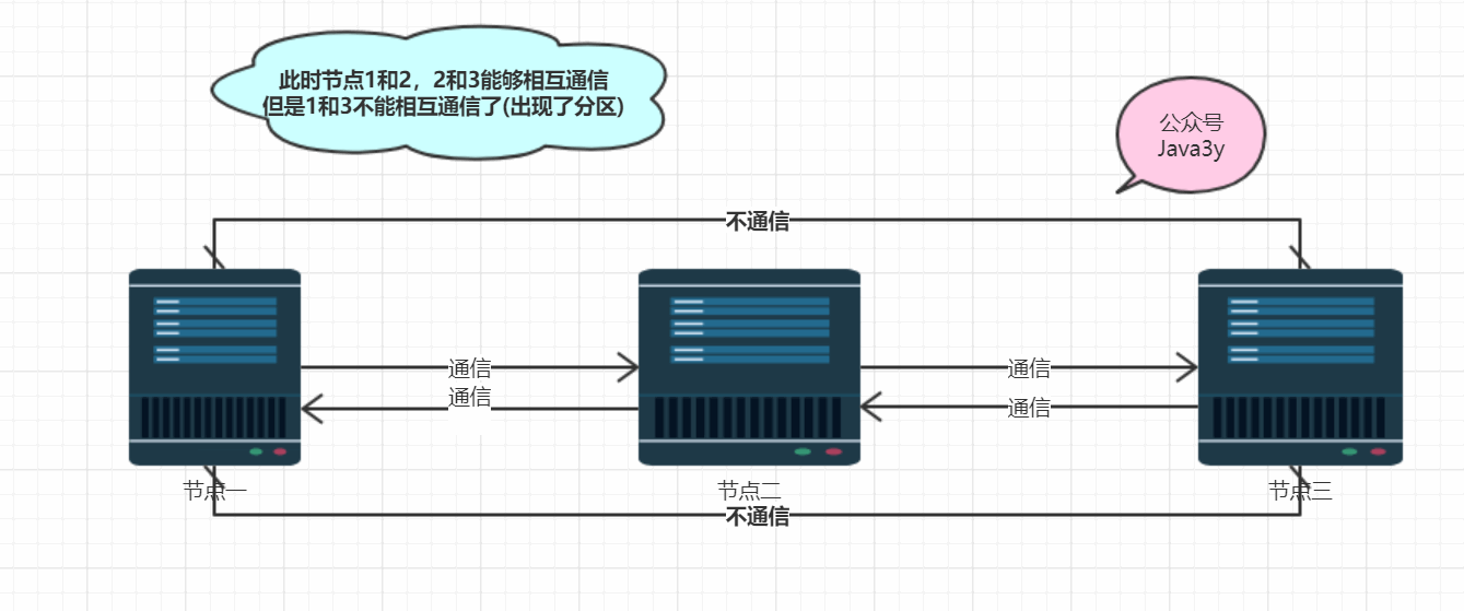 springcloud模板项目 springcloud项目实例_springcloud模板项目_03