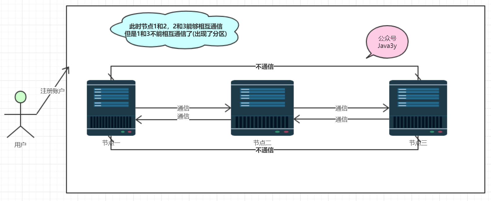 springcloud模板项目 springcloud项目实例_spring_04