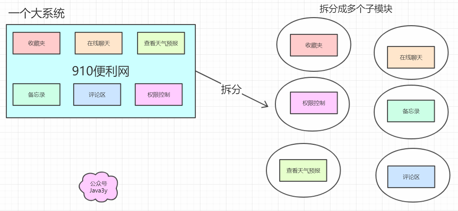 springcloud模板项目 springcloud项目实例_spring boot_06