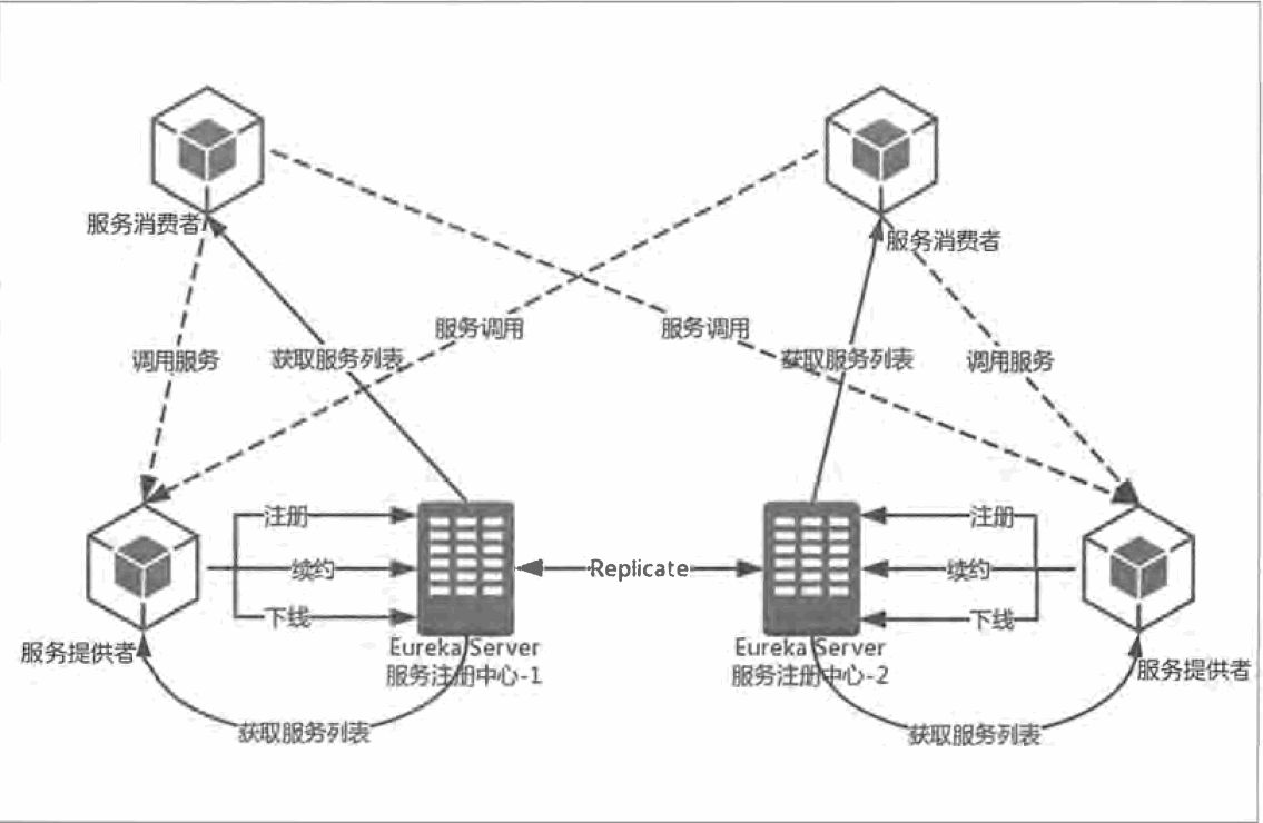 springcloud模板项目 springcloud项目实例_Cloud_10