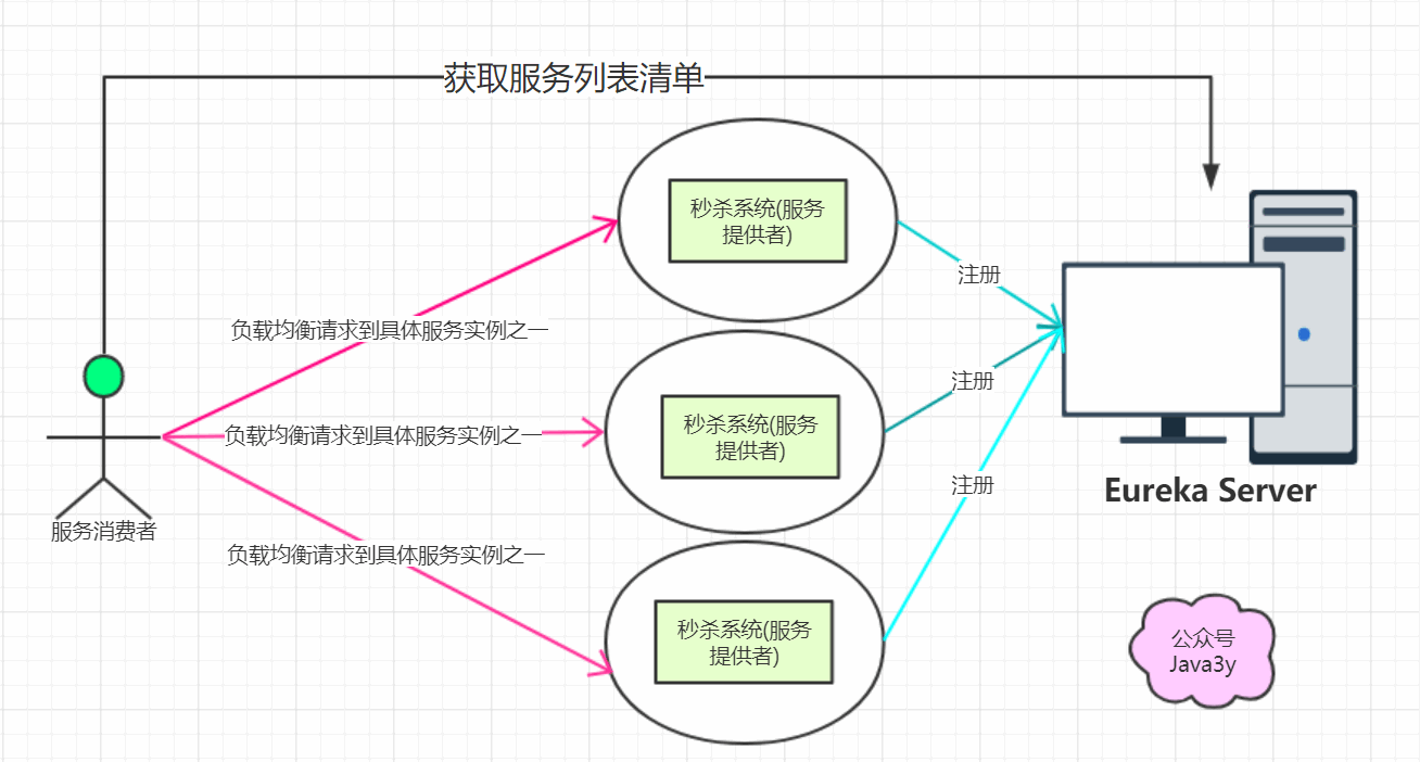 springcloud模板项目 springcloud项目实例_java_12