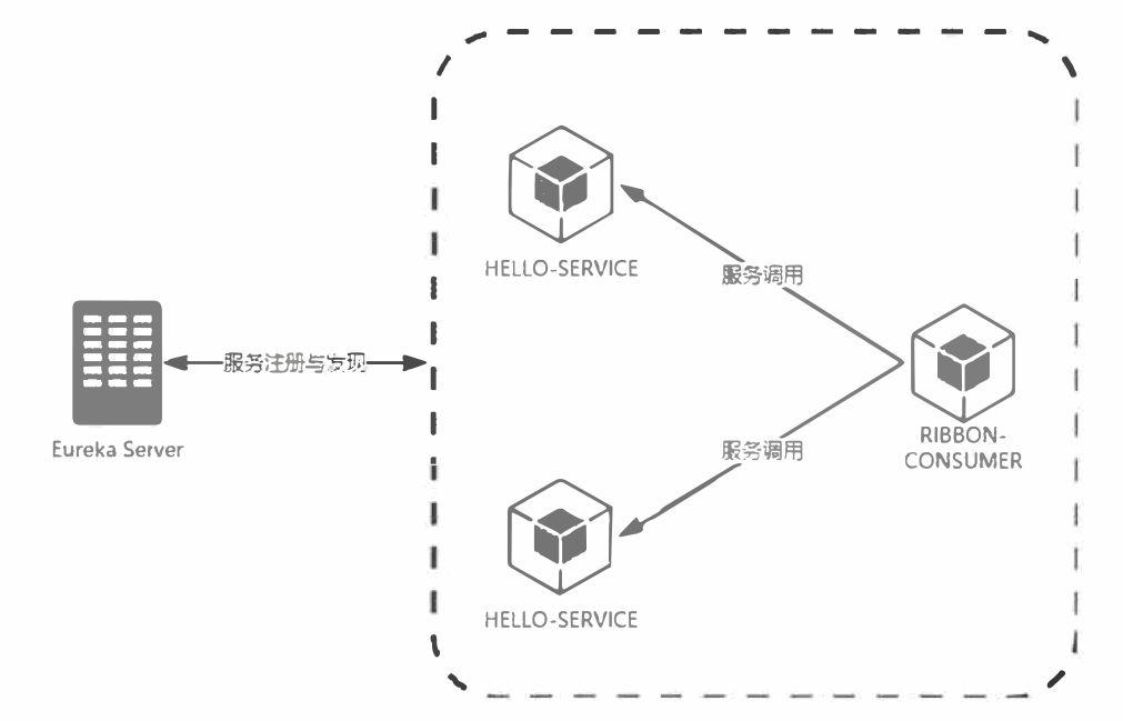 springcloud模板项目 springcloud项目实例_springcloud模板项目_13