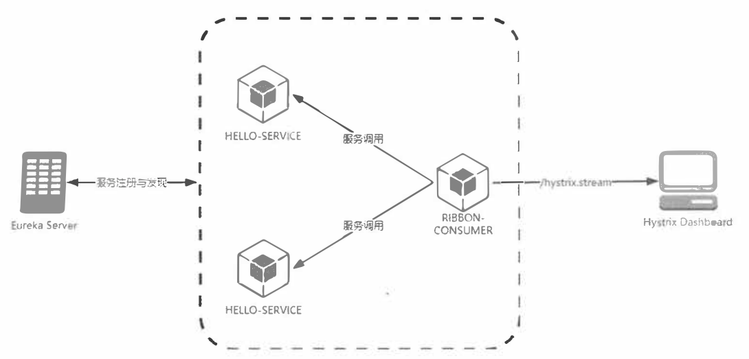 springcloud模板项目 springcloud项目实例_Cloud_18