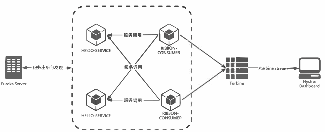 springcloud模板项目 springcloud项目实例_springcloud模板项目_19