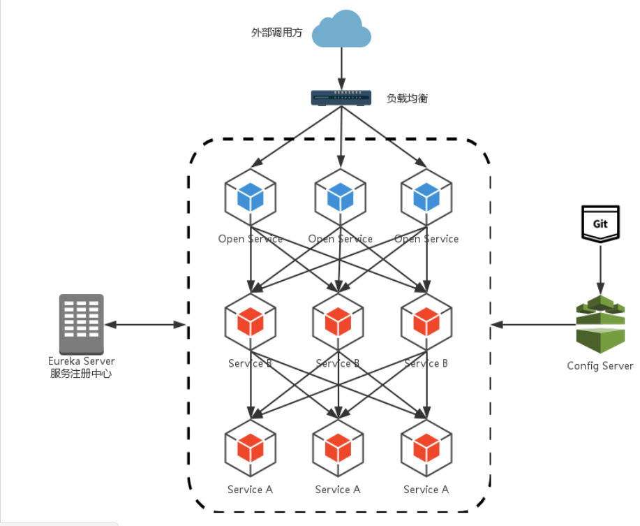 springcloud模板项目 springcloud项目实例_java_25